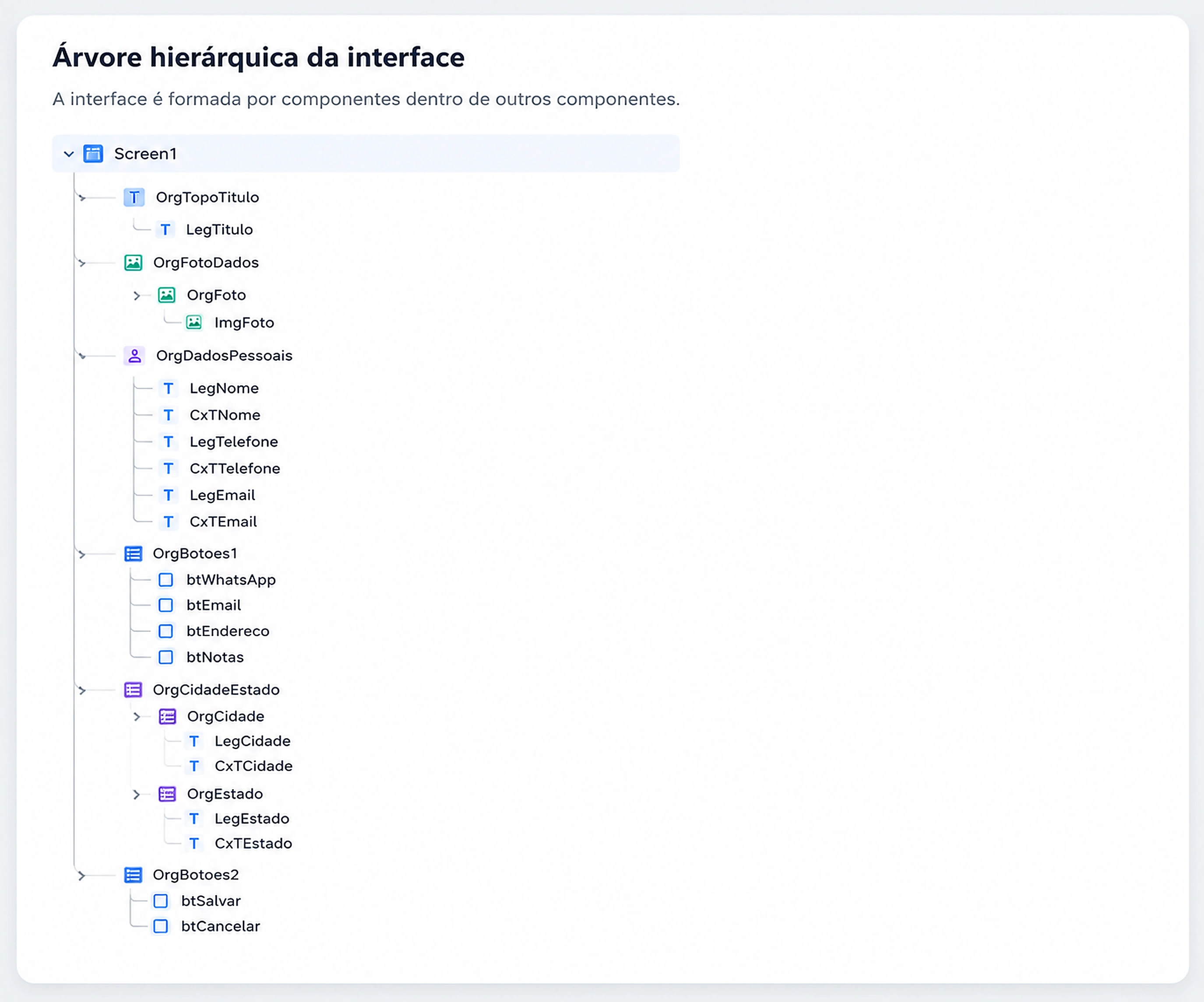 Árvore hierárquica da interface