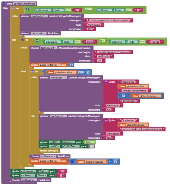Procedimento VerificarCredencial