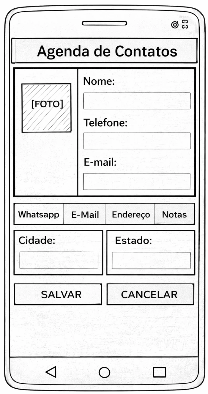 Wireframe da Agenda de Contatos